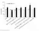 Fig. 01 - A MIXTURE OF D-SERINE AND CAFFEINE FOR OBTAINING THE EFFECT OF PREVENTING THE DECLINE OF LEARNING ABILITY OR MEMORY CAUSED BY STRESS AND ENHANCING LEARNING ABILITY OR MEMORY, AND A FUNCTIONAL FOOD COMPOSITION CONTAINING THE SAME
