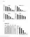 Fig. 03 - Methods and compositions for treating mesothelioma and small lung cancer that express midkine