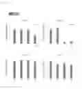 Fig. 13 - Methods and compositions for treating mesothelioma and small lung cancer that express midkine