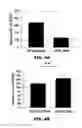 Fig. 09 - 25-HYDROXYCHOLESTEROL AND METHODS OF USE THEREOF
