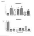 Fig. 06 - USE OF THYROID BETA-AGONISTS