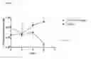 Fig. 08 - USE OF THYROID BETA-AGONISTS