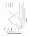 Fig. 04 - Compositions and methods for protecting organs from ischemia/reperfusion injury associated with transplantation