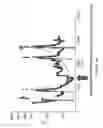 Fig. 05 - Compositions and methods for protecting organs from ischemia/reperfusion injury associated with transplantation