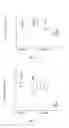 Fig. 02 - Liponucleotide-based therapy for ARDS
