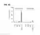 Fig. 07 - PROCESS FOR THE IDENTIFICATION OF COMPOUNDS FOR TREATING CANCER