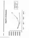 Fig. 06 - Process for T cell expansion