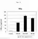 Fig. 09 - Technology for efficient activation of NKT cells