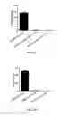 Fig. 06 - METHOD OF INHIBITING ANGIOGENESIS