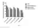Fig. 06 - Compositions and methods for enhancing cancer chemotherapy