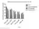 Fig. 07 - Compositions and methods for enhancing cancer chemotherapy