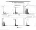 Fig. 35 - Compositions and methods for enhancing cancer chemotherapy
