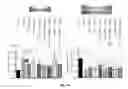 Fig. 87 - Compositions and methods for enhancing cancer chemotherapy