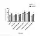 Fig. 07 - STRAINS AND METHODS FOR ENERGY PARTITIONING IN RUMINANTS