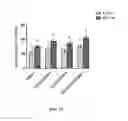 Fig. 08 - STRAINS AND METHODS FOR ENERGY PARTITIONING IN RUMINANTS