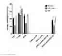 Fig. 02 - Activated Lactobacillus Reuteri Strains for Selective Pathogen Inhibition in a Human Microbial Community