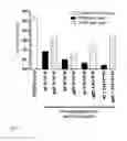 Fig. 06 - Activated Lactobacillus Reuteri Strains for Selective Pathogen Inhibition in a Human Microbial Community