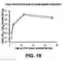 Fig. 43 - Combination method for treatment of cancer