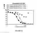 Fig. 09 - TFPI inhibitors and methods of use
