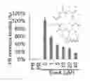 Fig. 01 - Compositions and methods for inhibiting tumor-induced immune suppression