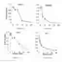 Fig. 06 - Compositions and methods for inhibiting tumor-induced immune suppression
