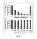 Fig. 05 - Antibacterial compositions, methods of making and use thereof