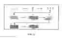 Fig. 10 - Antibacterial compositions, methods of making and use thereof