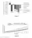 Fig. 08 - Composition comprising GLP-1 receptor agonist and glucagon receptor agonist and application thereof