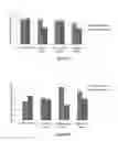 Fig. 16 - Composition comprising GLP-1 receptor agonist and glucagon receptor agonist and application thereof