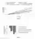 Fig. 18 - Composition comprising GLP-1 receptor agonist and glucagon receptor agonist and application thereof