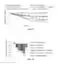 Fig. 19 - Composition comprising GLP-1 receptor agonist and glucagon receptor agonist and application thereof