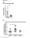 Fig. 09 - Therapeutically triggering an innate immune response in a target tissue