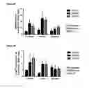 Fig. 35 - Therapeutically triggering an innate immune response in a target tissue