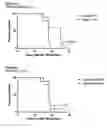 Fig. 43 - Therapeutically triggering an innate immune response in a target tissue