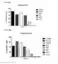 Fig. 49 - Therapeutically triggering an innate immune response in a target tissue