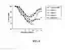 Fig. 08 - RAPID AND PROLONGED IMMUNOGENIC-THERAPEUTIC