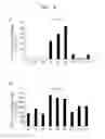Fig. 08 - TM4SF19 AS MARKER FOR DIAGNOSING OBESITY AND METHOD USING SAME