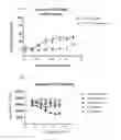 Fig. 02 - COMPOSITIONS AND METHODS FOR THE DEPLETION OF CD117+ CELLS