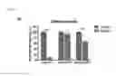 Fig. 08 - Complex of adenovirus and PAMAM-PEG-Erbitux, and use thereof