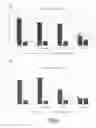Fig. 05 - Phosphocalcic cement composition comprising blood