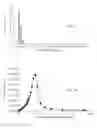 Fig. 04 - Tissue structure scaffolds