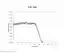 Fig. 44 - Methods of making a layered consolidated UHMWPE comprising a pharmaceutical compound