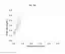 Fig. 87 - Methods of making a layered consolidated UHMWPE comprising a pharmaceutical compound