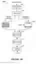 Fig. 06 - METHODS AND SYSTEMS FOR REDUCING THE LEVEL OF ONE OR MORE IMPURITIES THAT ARE PRESENT IN A PRETREATED CELLULOSIC MATERIAL AND/OR DISTILLATE