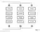 Fig. 09 - Modular processing system