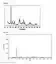 Fig. 07 - Adsorption method for at least one of cesium and strontium employing silicotitanate having sitinakite structure