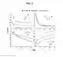Fig. 03 - Catalyst for producing gamma-valerolactone, method for preparing the same and method for manufacturing gamma-valerolactone using the same