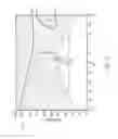 Fig. 07 - Interlayered structures for joining dissimilar materials and methods for joining dissimilar metals