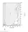 Fig. 08 - Interlayered structures for joining dissimilar materials and methods for joining dissimilar metals