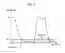 Fig. 04 - Powder for ceramic shaping and ceramic shaping method using the same